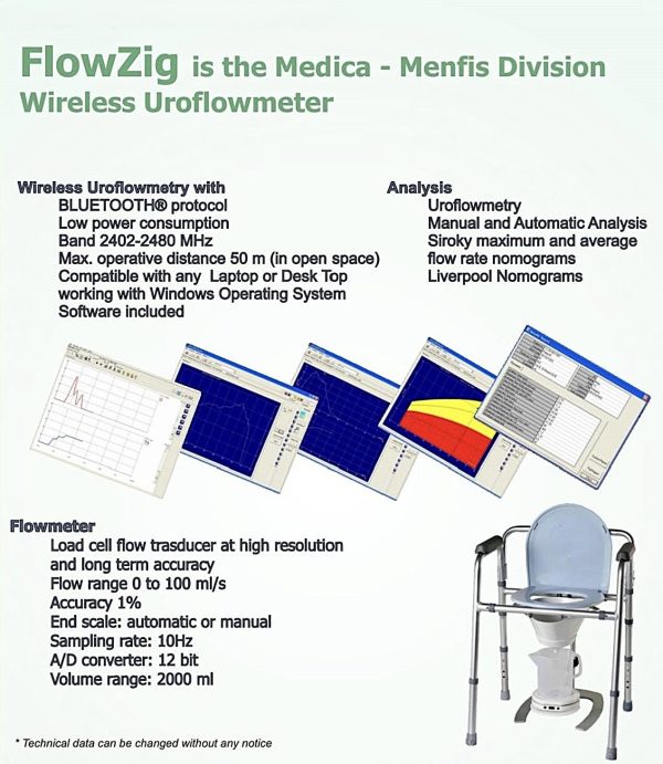 FlowZig Wireless Uro-Flowmetry from MEDICA - Image 2